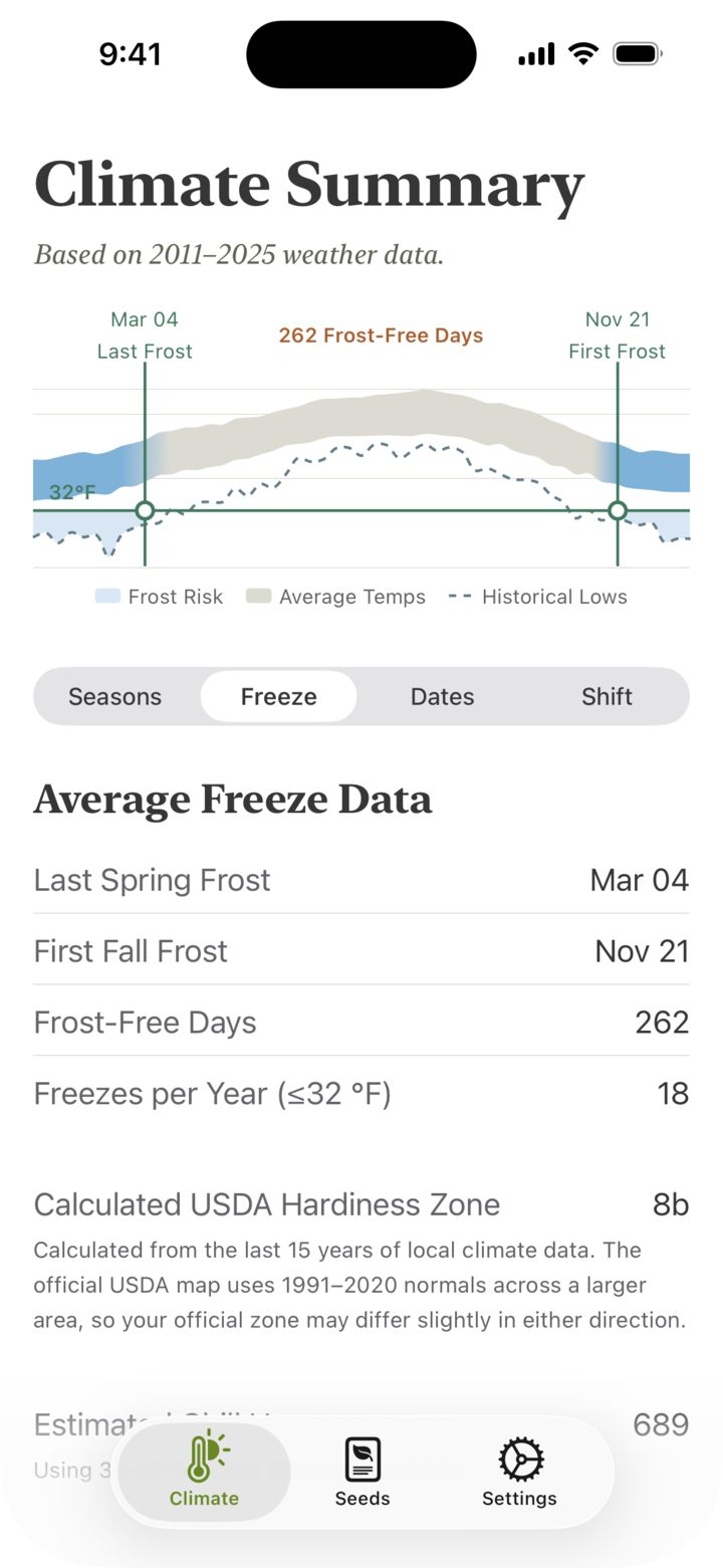 Seed Keep average freeze data: last spring frost, first fall frost, frost-free days, freezes per year, and calculated USDA hardiness zone.