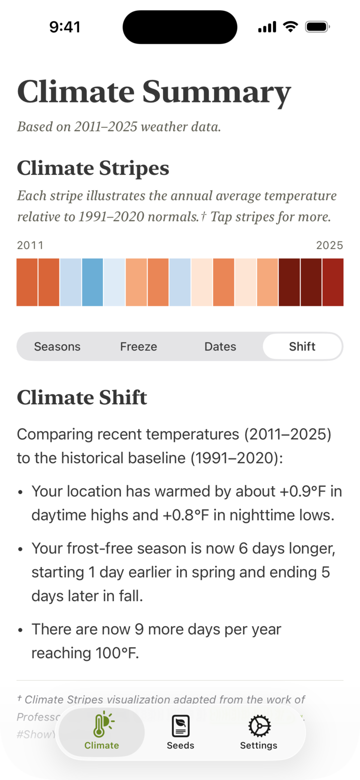 Seed Keep climate shift: a summary of how a local climate has changed compared to the 1991–2020 normals.